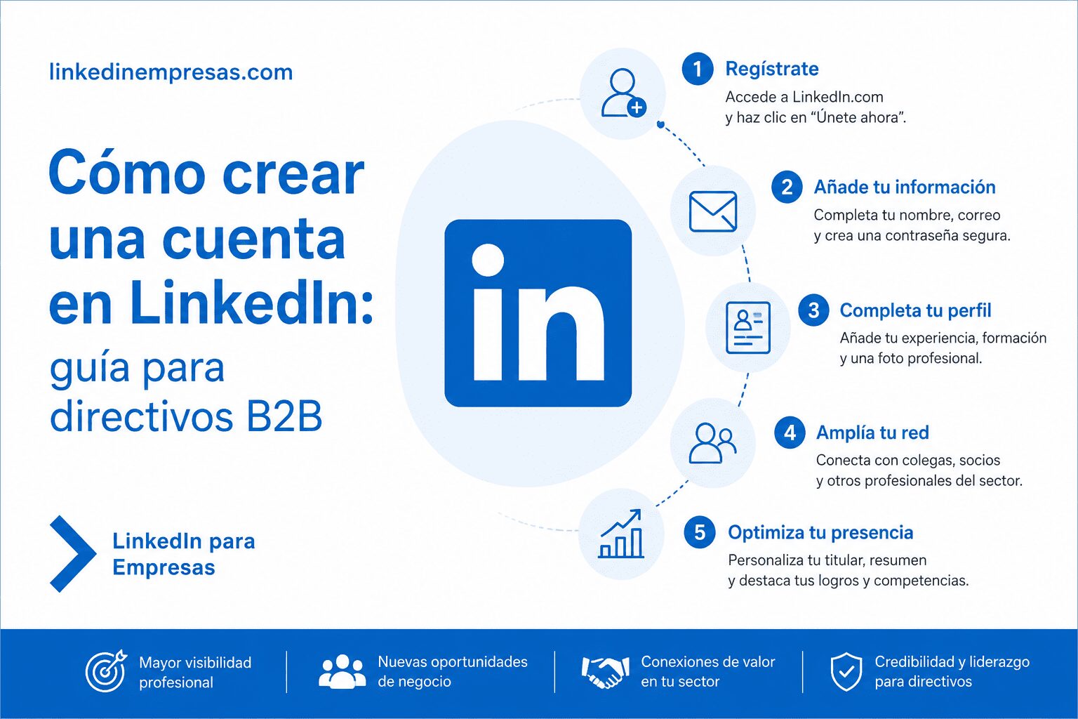 Cómo crear una cuenta en LinkedIn guía para directivos B2B