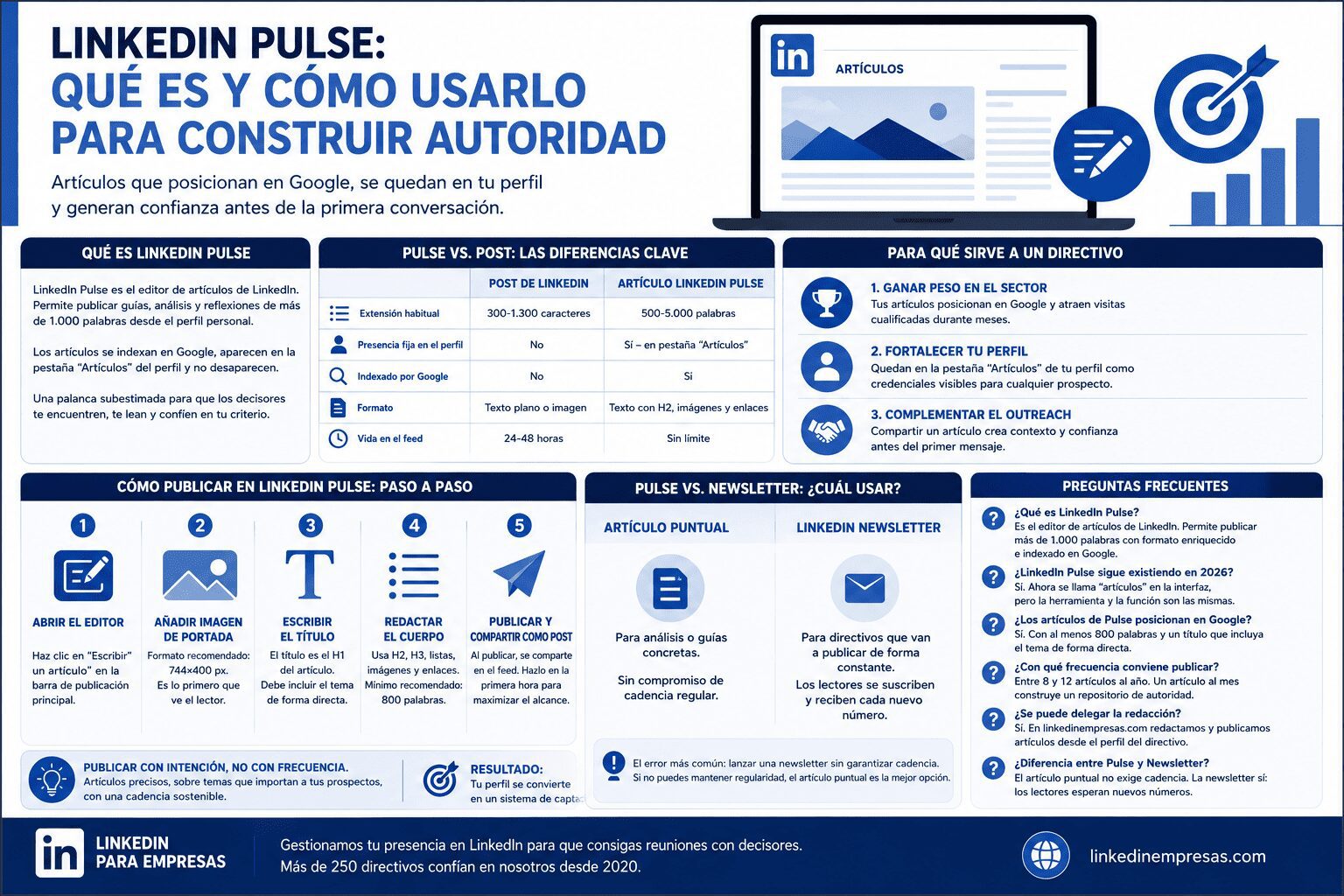 LinkedIn Pulse qué es y cómo usarlo para construir autoridad