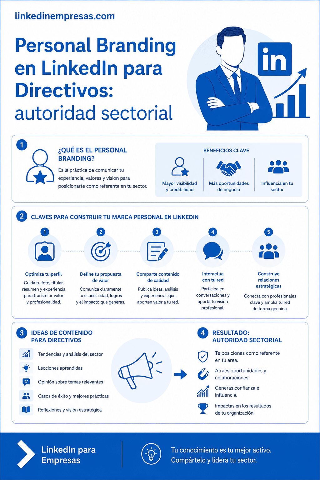 Guía de marca personal en LinkedIn