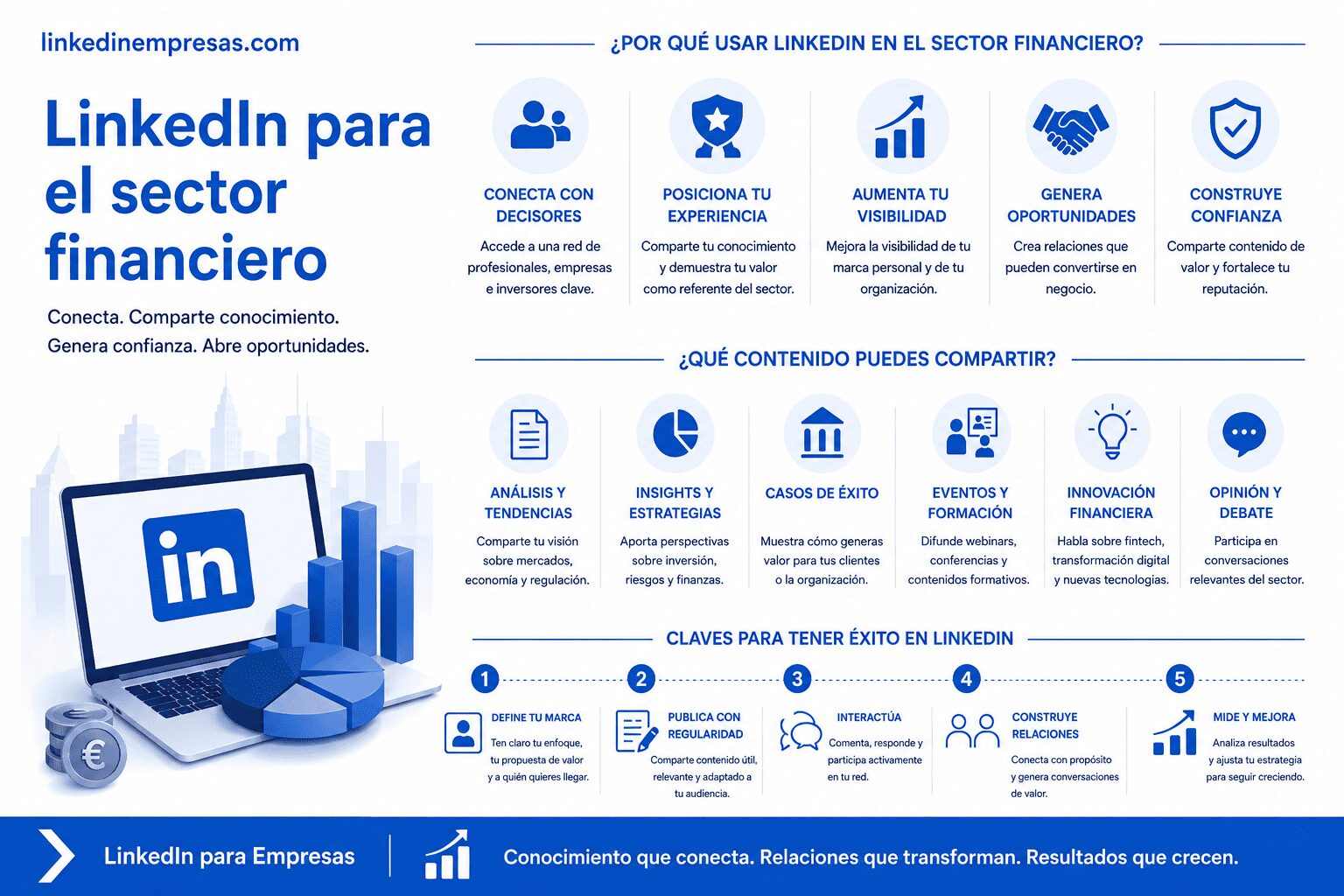 LinkedIn para el sector financiero