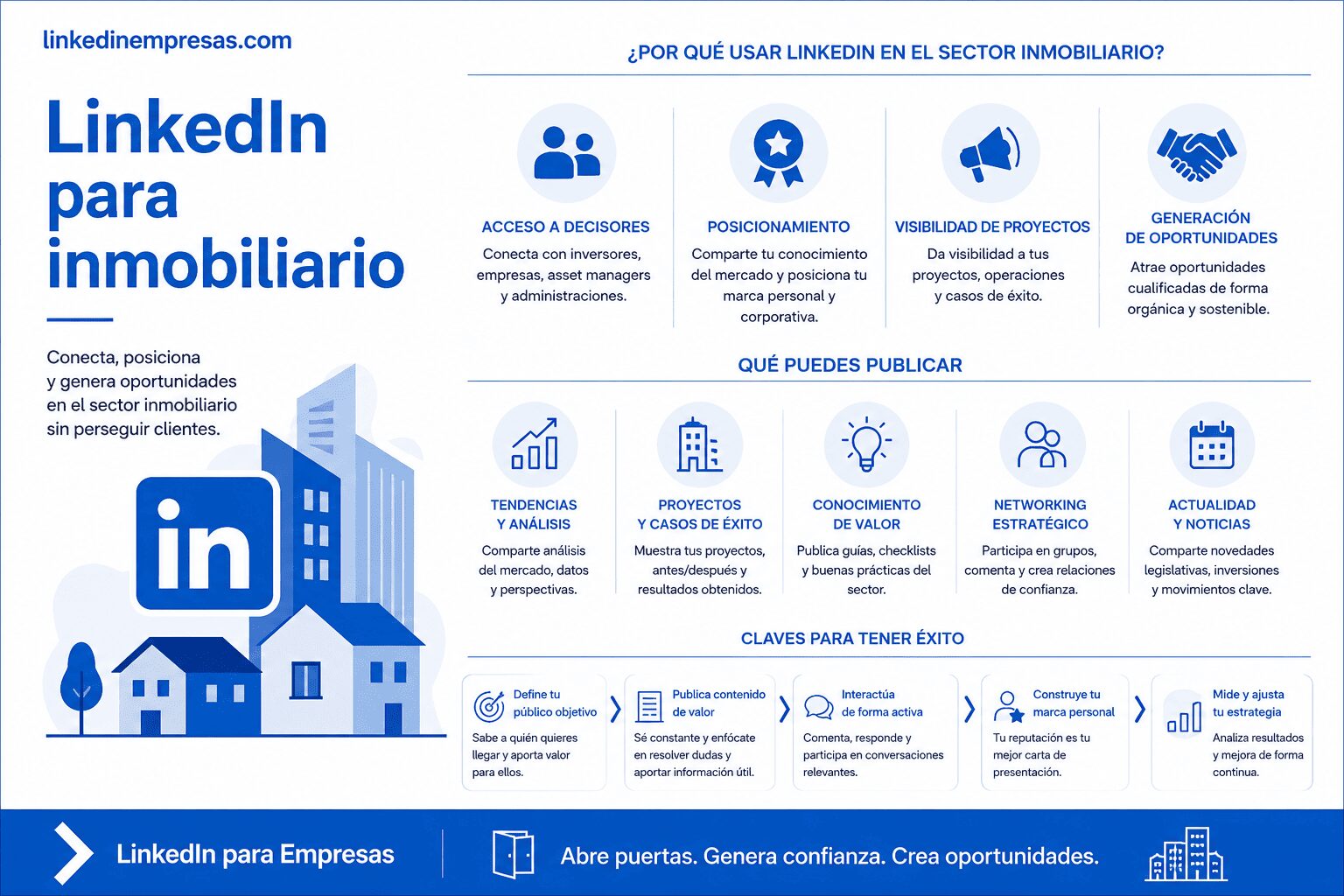 LinkedIn para inmobiliario
