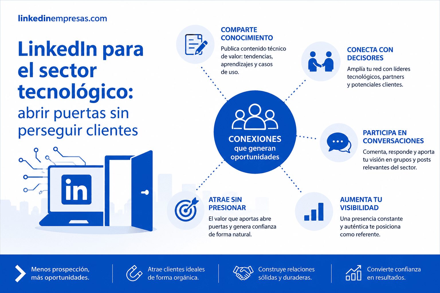 LinkedIn para tecnología