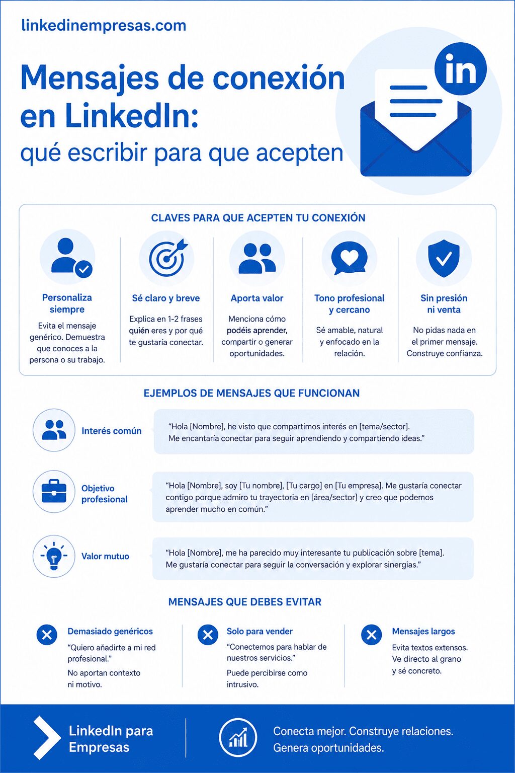 mensajes de conexión en linkedin