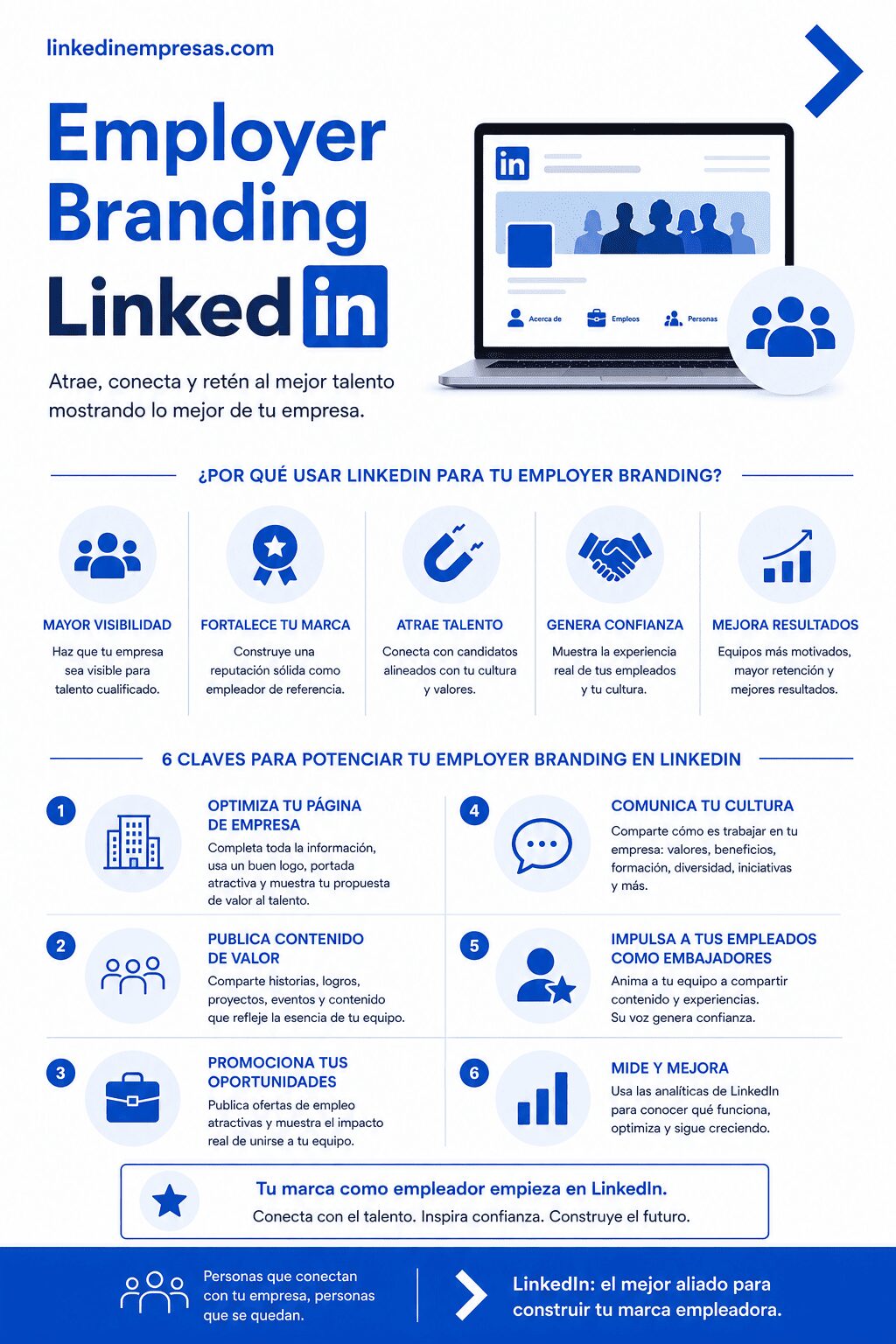 Employer Branding LinkedIn