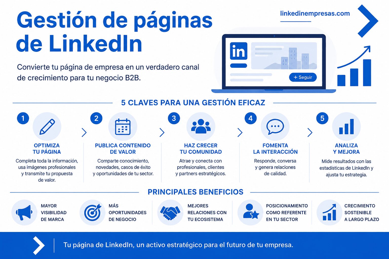 Gestión de páginas de LinkedIn