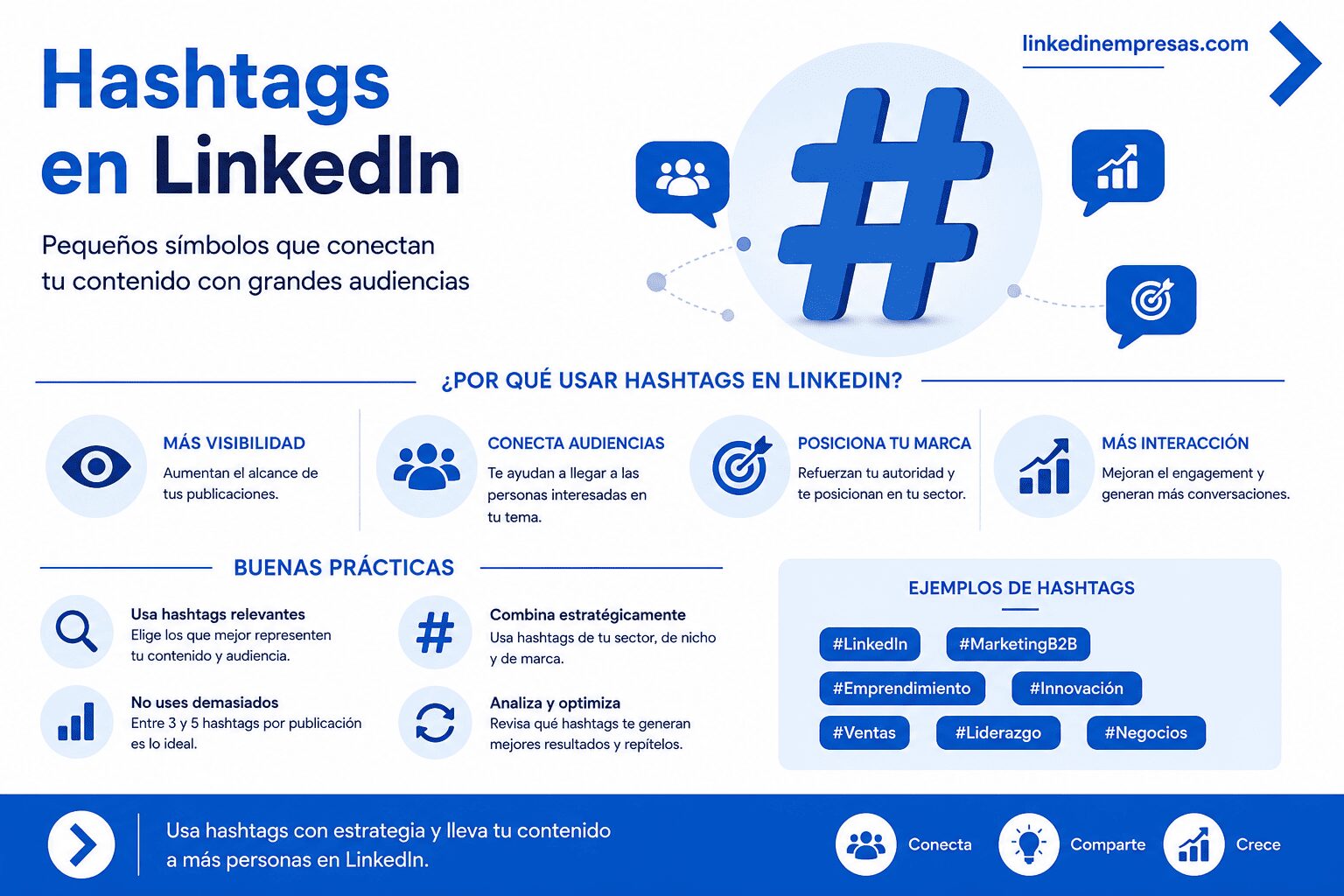 Hashtags en LinkedIn