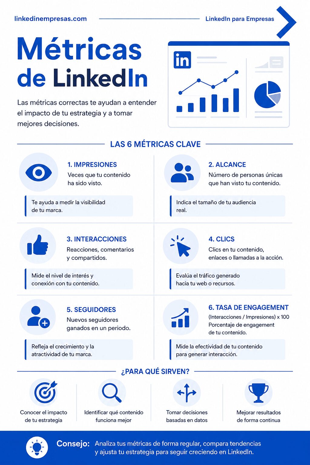 Métricas de LinkedIn