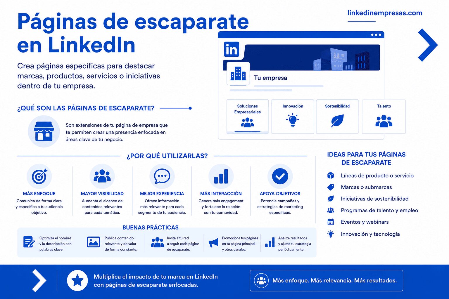 Páginas de escaparate en LinkedIn